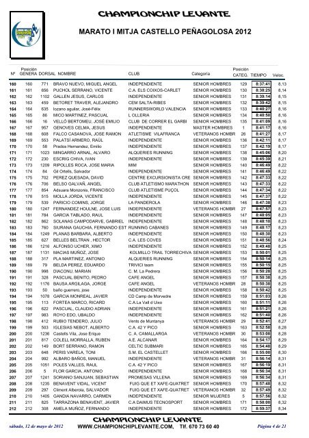 Clasificaciones - marato-i-mitja