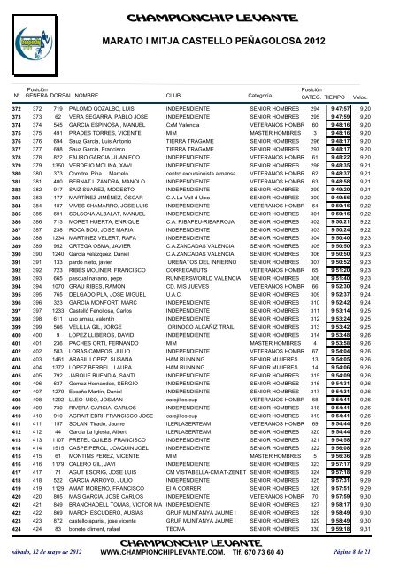 Clasificaciones - marato-i-mitja