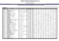 RÃ©sultat du Mardi 4 Juin - International Dragon Association