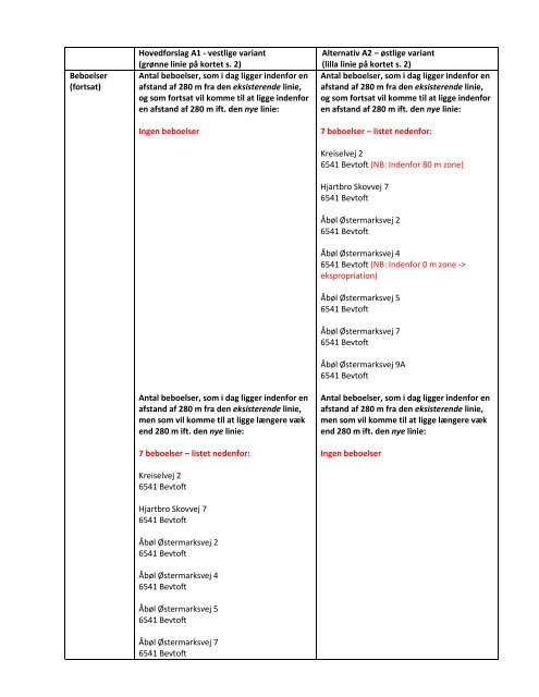 Klage til Naturklagenaevnet - 01.01.2011.pdf