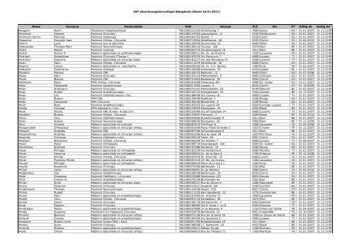 IAP abrechnungsberechtigte Belegärzte (Stand 25.01.2011) Name ...