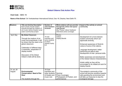 Club Action Plan(1).pdf - British Council Schools Online