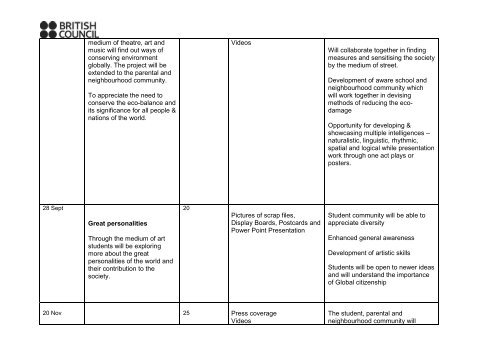 Club Action Plan(1).pdf - British Council Schools Online