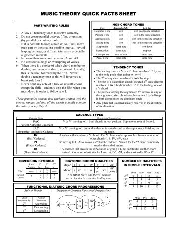 MUSIC THEORY QUICK FACTS SHEET