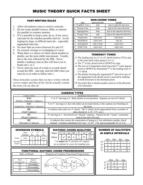 MUSIC THEORY QUICK FACTS SHEET