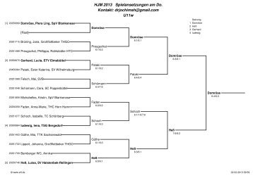 HJM 2013 Spielansetzungen am Do. Kontakt: drjochimsh@gmail ...