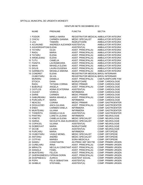 Venituri nete personal SMU Moinesti Decembrie 2012 - Spital Moinesti