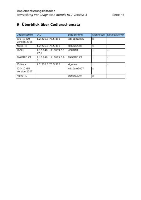 DARSTELLUNG VON DIAGNOSEN - HL7 Deutschland eV