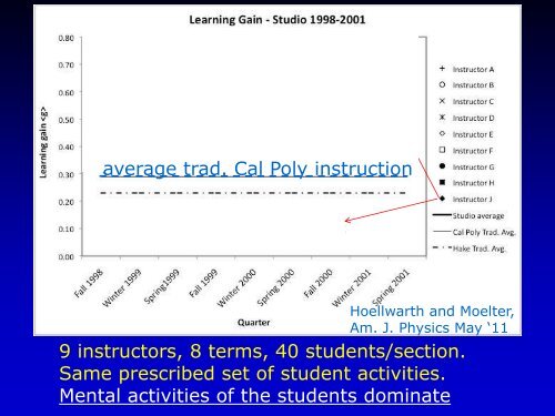 Dr. Carl Wieman's PowerPoint Slides - Teaching & Learning ...