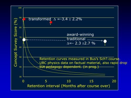 Dr. Carl Wieman's PowerPoint Slides - Teaching & Learning ...