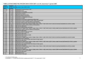 TABELLA DI RACCORDO TRA ATECOFIN 2004 E ATECO ... - Istat.it