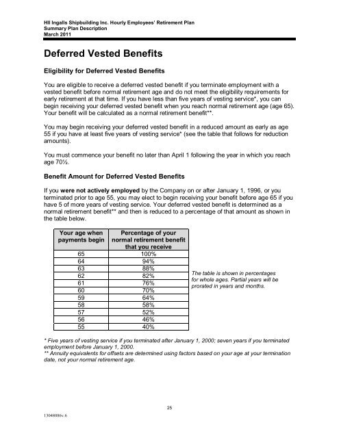 HII Ingalls Shipbuilding Inc. Hourly Employees ... - Benefits Connect