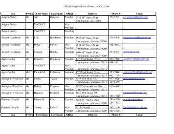 Official Neighborhood Officers List 2012-2014 - Birmingham