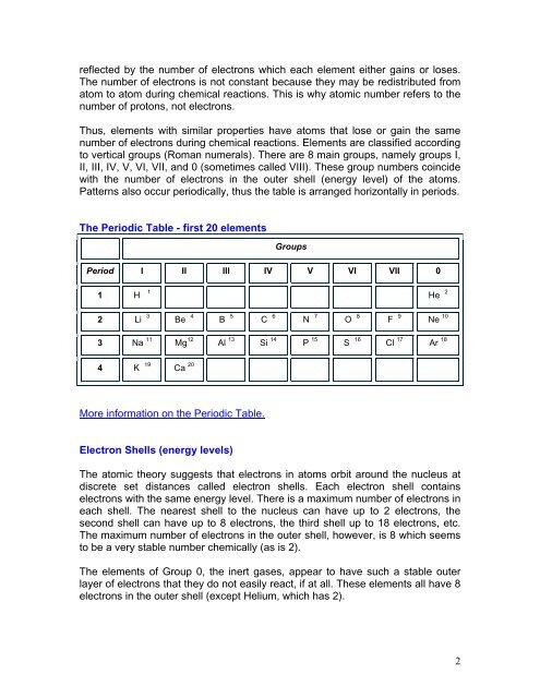 The Periodic Table.pdf - TLS