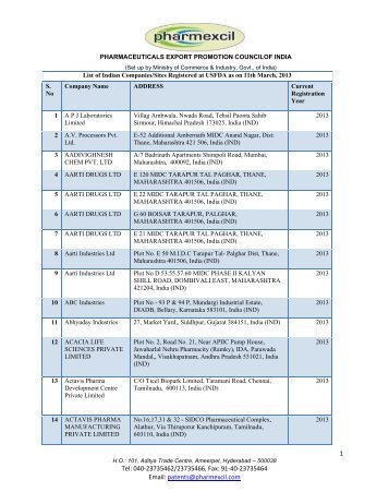 List of Indian Companies/Sites Registered at USFDA as on 11th ...