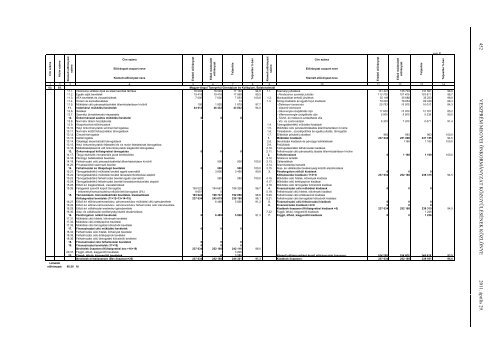 2011/4 4. szÃ¡mÃº kÃ¶zlÃ¶ny - VeszprÃ©m megye honlapja