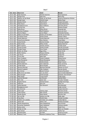 1891-1902 - Genealogie Midwolda