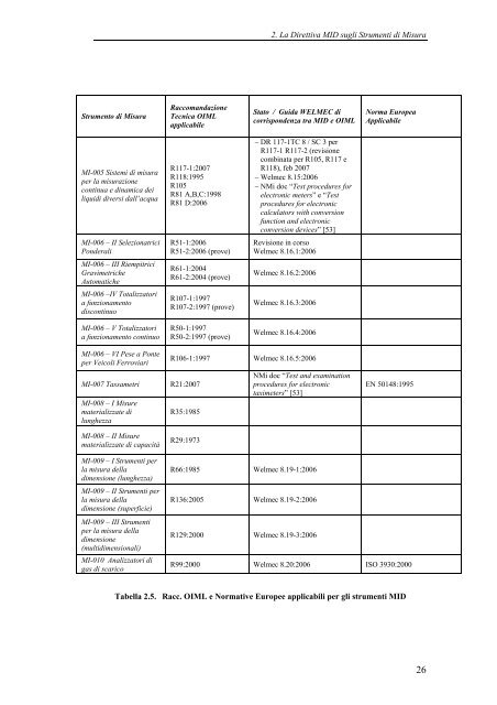 Problematiche di Applicazione della Direttiva MID sugli Strumenti di ...