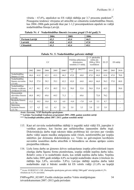 Esošās situācijas analīze Valsts stratēģiskajam ... - ES fondi