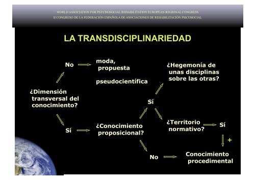 equipo y transdiciplinariedad - Asociación Española de ...