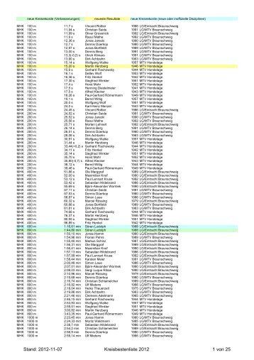 Stand: 2012-11-07 Kreisbestenliste 2012 1 von 25 - Leichtathletik ...