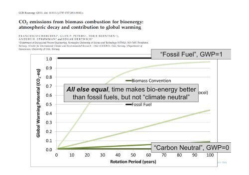 Carbon Neutral