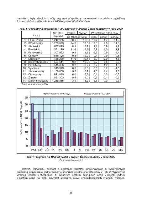 Region v rozvoji spoleÄnosti 2011 - Icabr.com