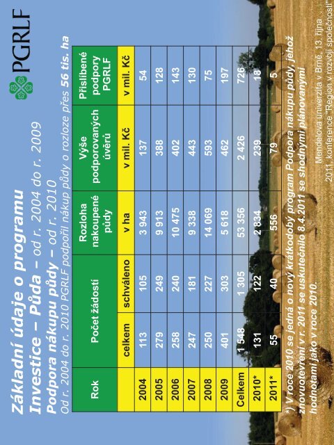 Region v rozvoji spoleÄnosti 2011 - Icabr.com