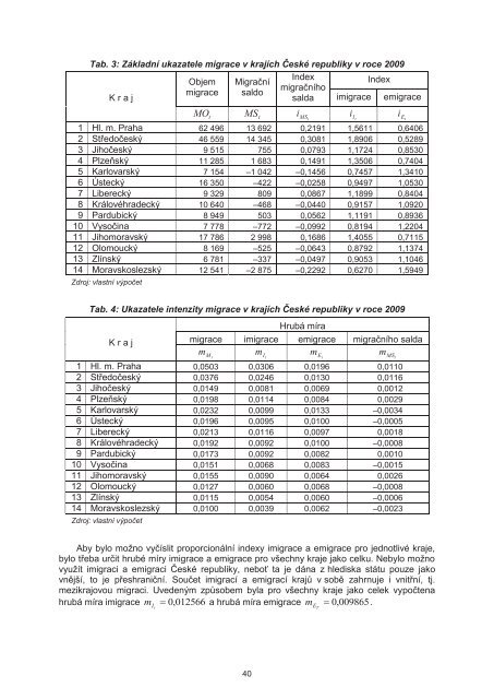 Region v rozvoji spoleÄnosti 2011 - Icabr.com