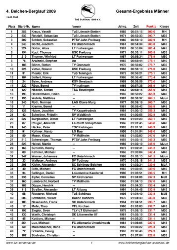 Gesamtergebnis Männer - Belchen-Berglauf - TuS Schönau