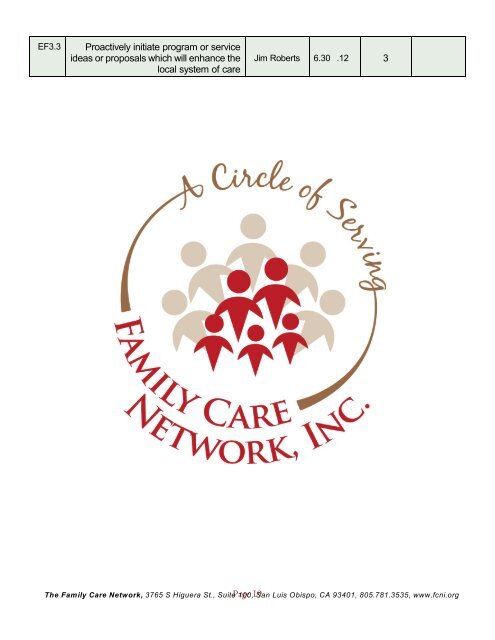 2011-2012 - The Family Care Network