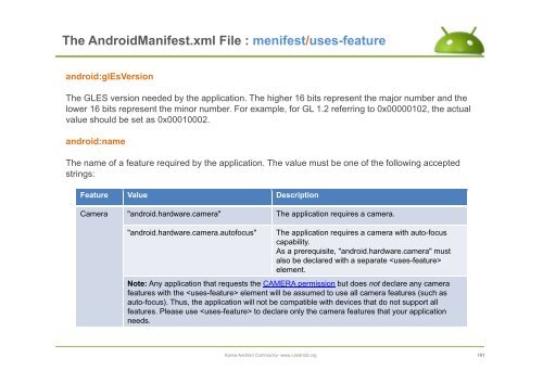 The AndroidManifest.xml File - ìëë¡ì´ë ê¸°ì  ì»¤ë®¤ëí° : Korea ...