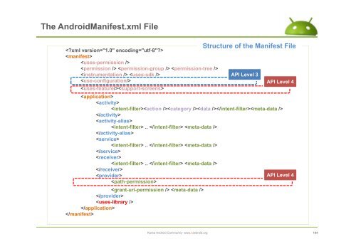 The AndroidManifest.xml File - ìëë¡ì´ë ê¸°ì  ì»¤ë®¤ëí° : Korea ...