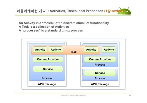 The AndroidManifest.xml File - ìëë¡ì´ë ê¸°ì  ì»¤ë®¤ëí° : Korea ...