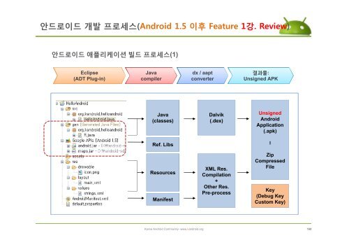 The AndroidManifest.xml File - ìëë¡ì´ë ê¸°ì  ì»¤ë®¤ëí° : Korea ...