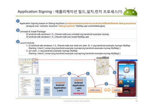 The AndroidManifest.xml File - ìëë¡ì´ë ê¸°ì  ì»¤ë®¤ëí° : Korea ...