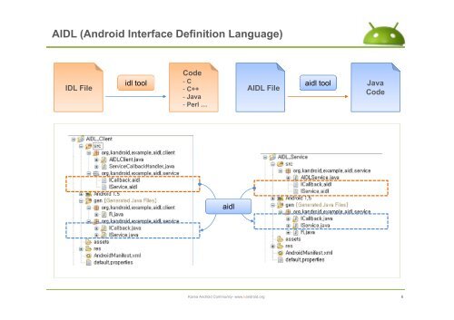 The AndroidManifest.xml File - ìëë¡ì´ë ê¸°ì  ì»¤ë®¤ëí° : Korea ...