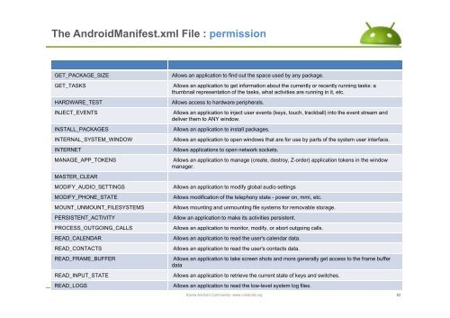 The AndroidManifest.xml File - ìëë¡ì´ë ê¸°ì  ì»¤ë®¤ëí° : Korea ...