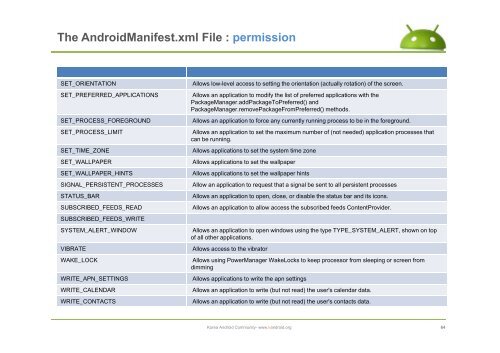 The AndroidManifest.xml File - ìëë¡ì´ë ê¸°ì  ì»¤ë®¤ëí° : Korea ...