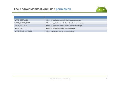 The AndroidManifest.xml File - ìëë¡ì´ë ê¸°ì  ì»¤ë®¤ëí° : Korea ...