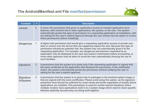 The AndroidManifest.xml File - ìëë¡ì´ë ê¸°ì  ì»¤ë®¤ëí° : Korea ...