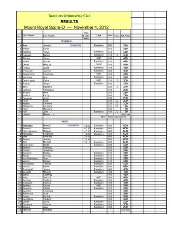 Results-9 Mt-Royal Score-O - Nov 4 2012-5.xlsx - Ramblers ...