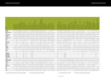 CHEMISCHE BESTäNDIGKEIT CHEMISCHE ... - Amsler & Frey AG