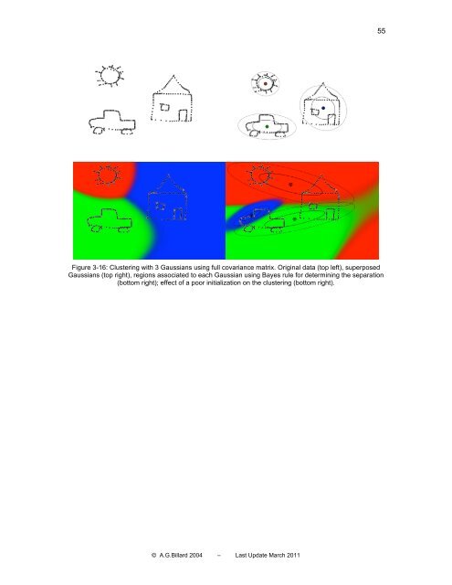 MACHINE LEARNING TECHNIQUES - LASA