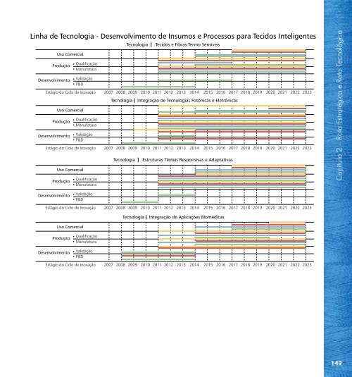 Estudo Prospectivo Setorial – Têxtil e Confecção - Sistema Moda ...