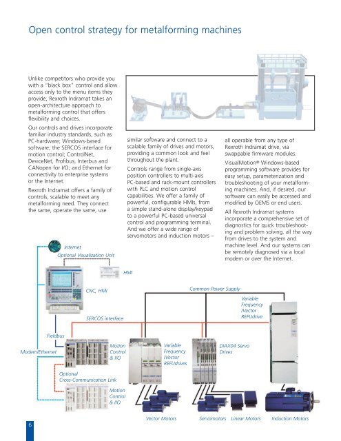 Drive and control solutions for metalforming and ... - Bosch Rexroth