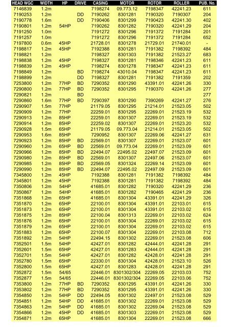 Flailheads Publication Info - McConnel