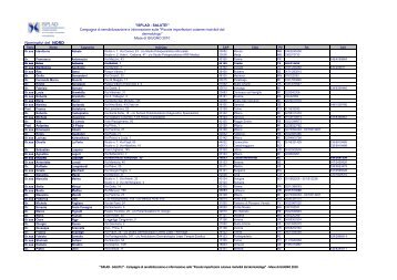 Nominativi del NORD - Isplad