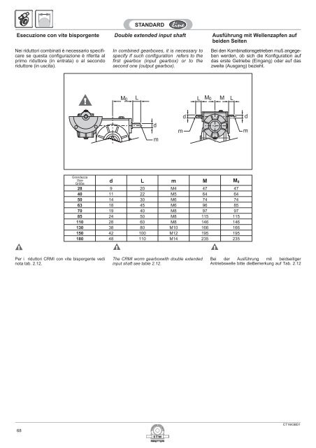 RI - RMI - Dimotec