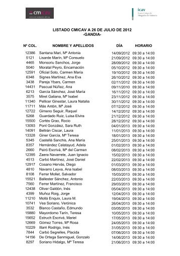 LISTADO CMICAV A 26 DE JULIO DE 2012-GANDIA-